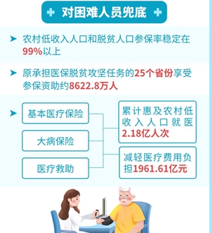 中國基本醫(yī)保參保率95%