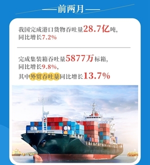 交通運(yùn)輸經(jīng)濟(jì)開局良好